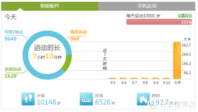 从运动追踪器到运动手环----与咕咚的意外之缘