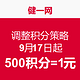 消费提示：健一网调整积分兑换策略 9月17日起 500积分 = 1元