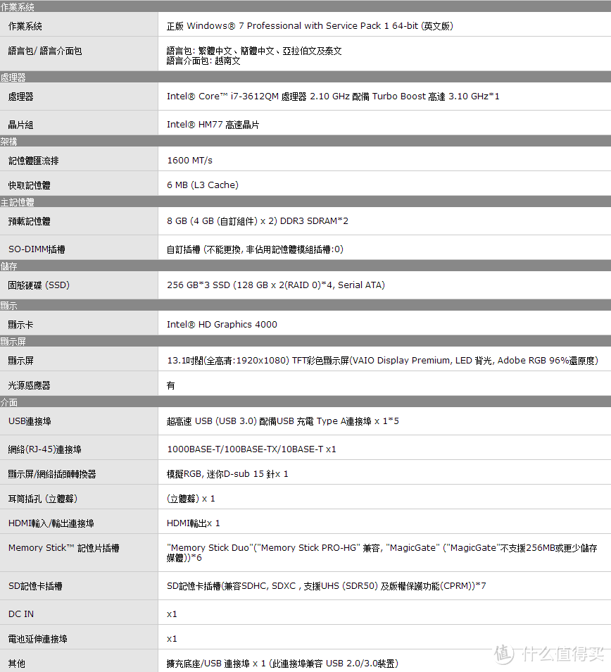 至轻、至薄、至强、至VAIO——SONY 索尼 SVZ13 15周年纪念版 笔记本 多图解析+性能简测