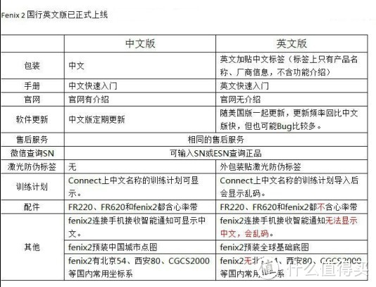 某宝JS给的中文版和英文版的差别