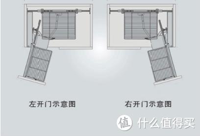 我的厨房我做主：厨房装修、收纳、锅具、烹饪、开锅经验大集合