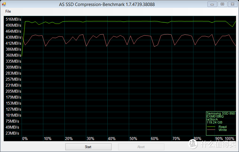 AS SSD的压缩的基准测试