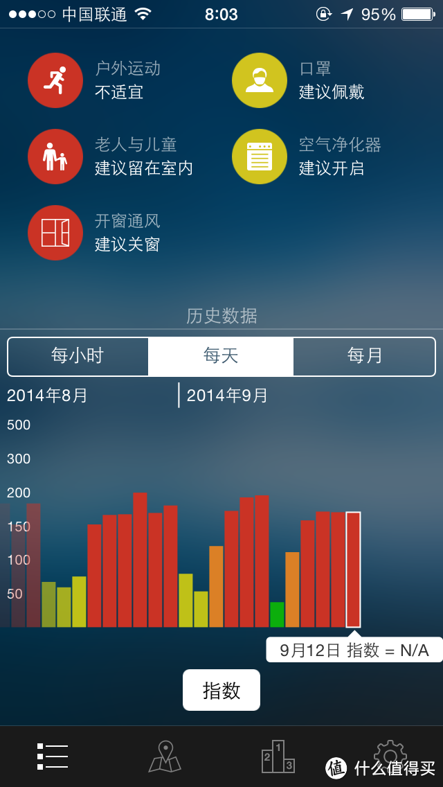 有得有失的赫姆斯（Holmes）“福尔摩斯” 9240 空气净化器