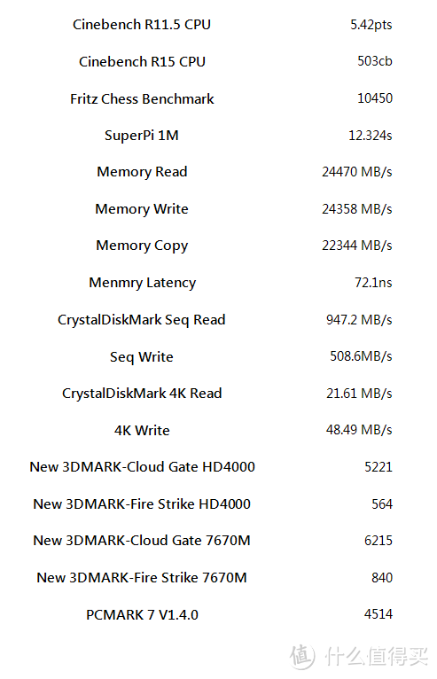 至轻、至薄、至强、至VAIO——SONY 索尼 SVZ13 15周年纪念版 笔记本 多图解析+性能简测