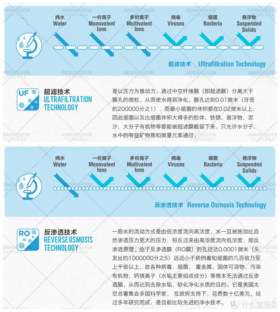 秀色可餐的马卡龙：详细测评马卡龙 ARC-1000 龙头式净水器