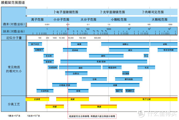 秀色可餐的马卡龙：详细测评马卡龙 ARC-1000 龙头式净水器