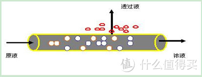 秀色可餐的马卡龙：详细测评马卡龙 ARC-1000 龙头式净水器