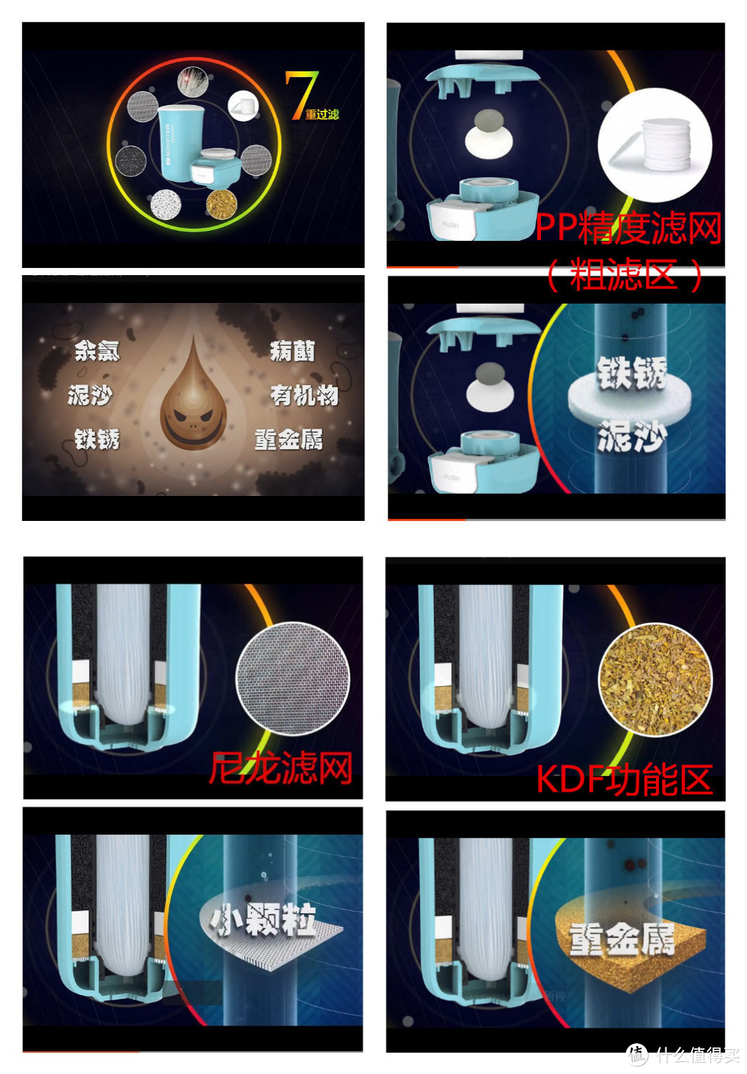 秀色可餐的马卡龙：详细测评马卡龙 ARC-1000 龙头式净水器