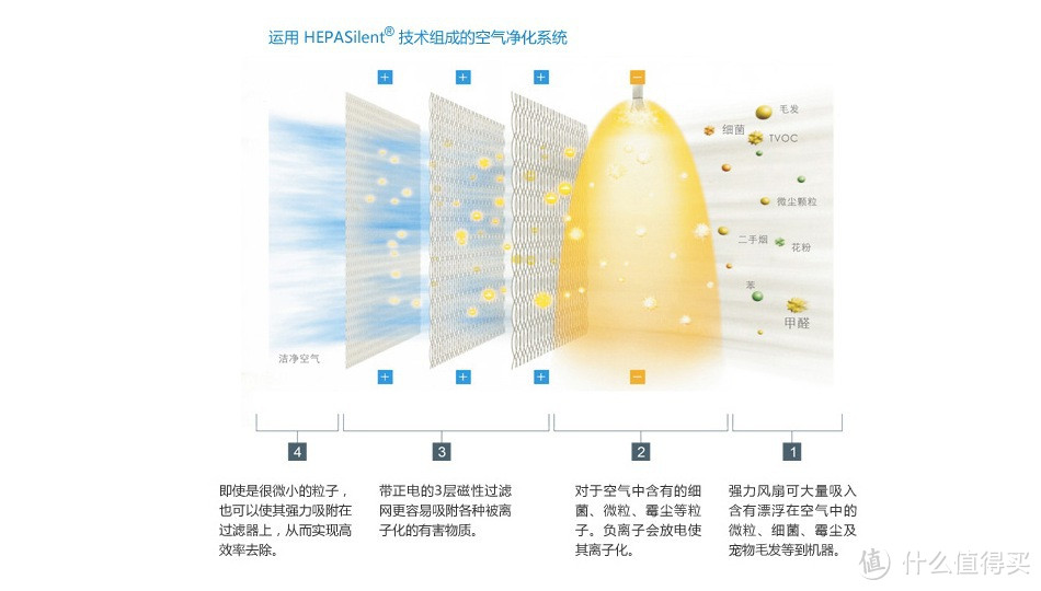 Blueair 布鲁雅尔 503 空气净化器 开箱