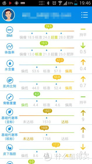 高大上的健康助手：时云 RyFit 云悦 智能体质分析仪