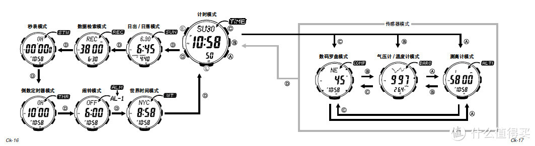 功能示意图