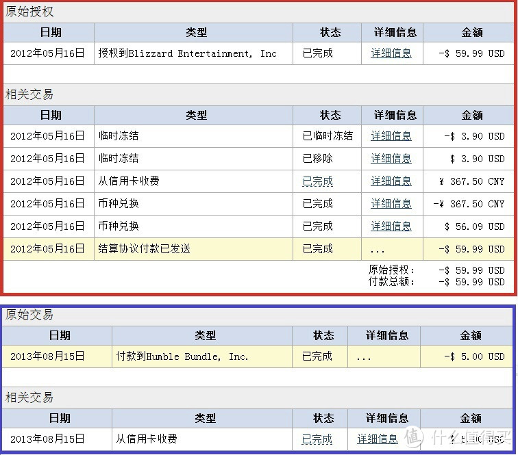 《淘遍世界ebay篇》投稿：针对新手的PayPal与ebay入门&进阶攻略