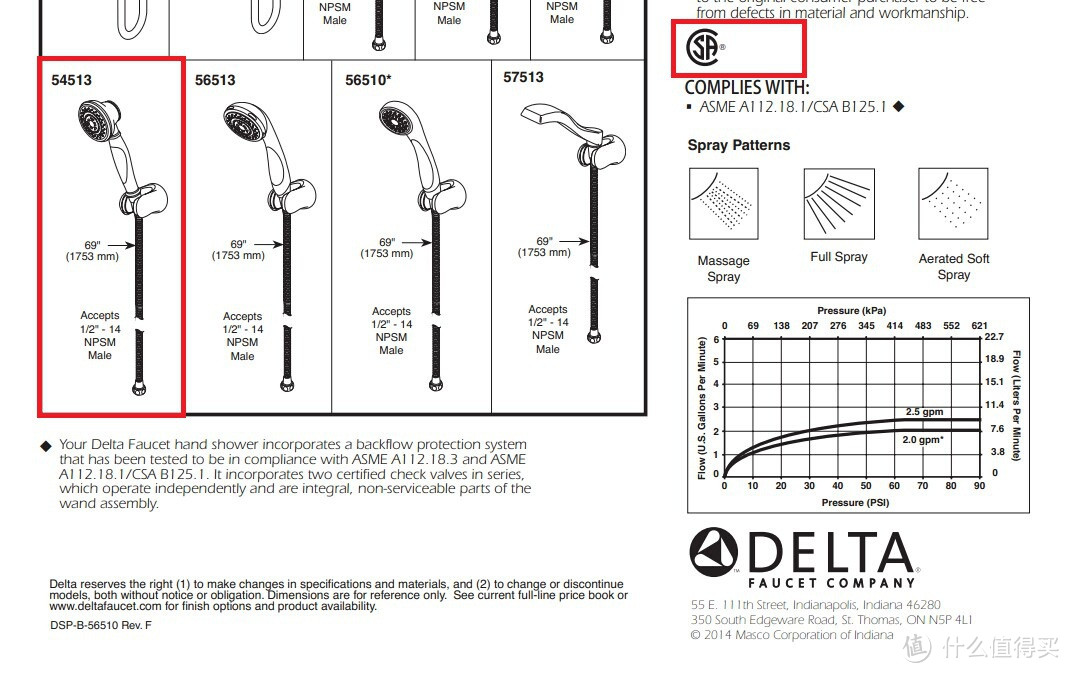 泥沙俱下捡遗珠：美国 Delta 得而达 铅锡合金色 手持淋浴花洒 54513-PT & 全铜淋浴花洒软管 1.75米