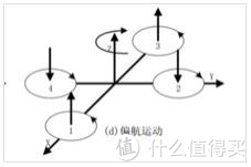 四轴飞行器DIY入门 篇一：主要部件介绍及选购