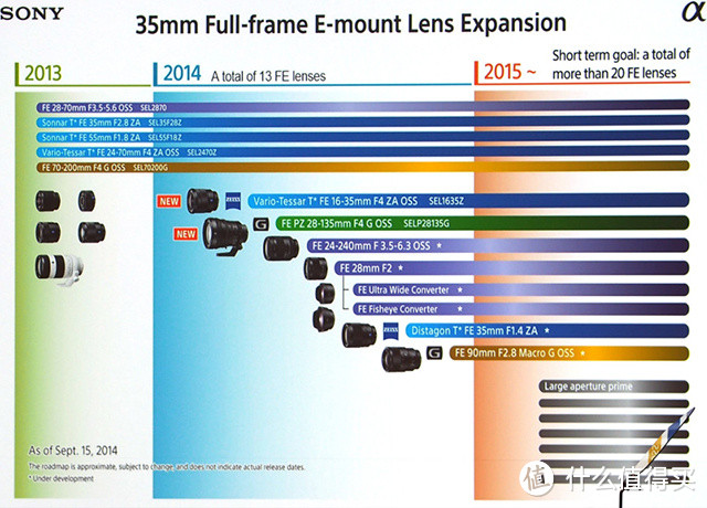 【Photokina影像展】索尼2款FE新镜头”超广角“和”重炮“登场 镜头路线图更新