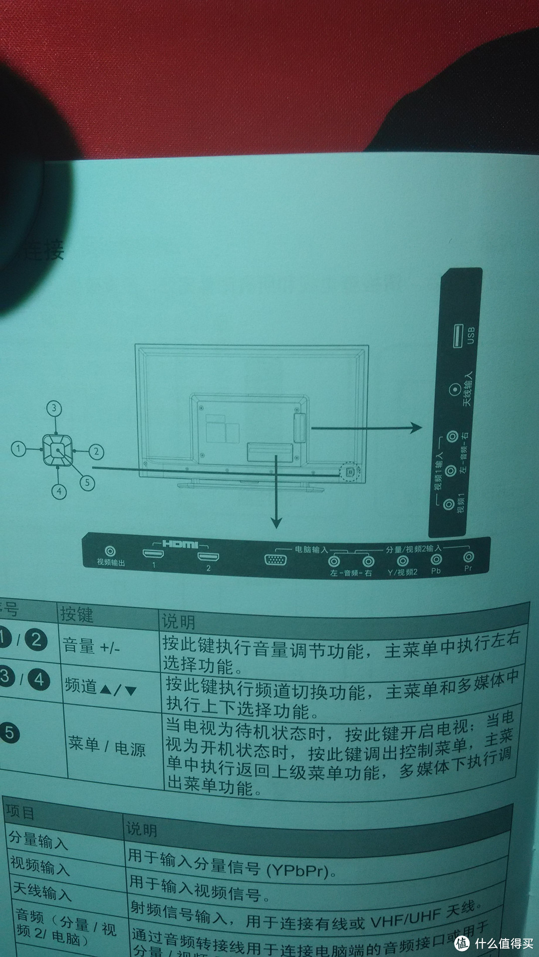 大家关注的接口问题（那个电源键这里也有介绍，左侧那个小方块）