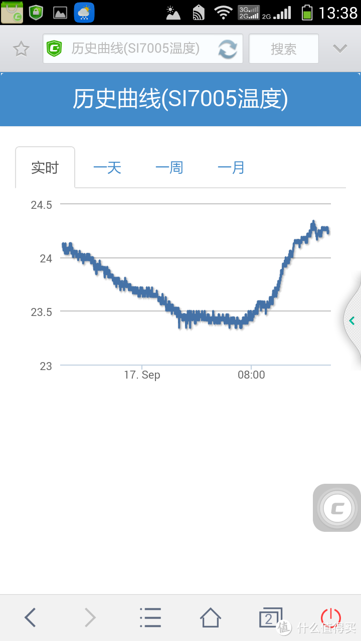 大人的玩具：自制WIFI温度湿度计