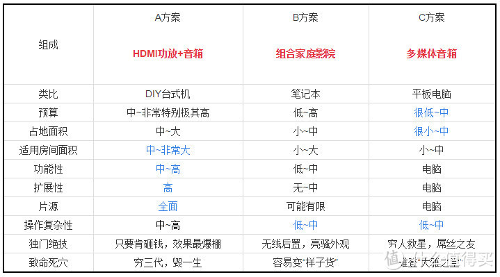 简单的入门影院套装之选：评测飞利浦 HTD3540/93 回音壁家庭影院5.1套装