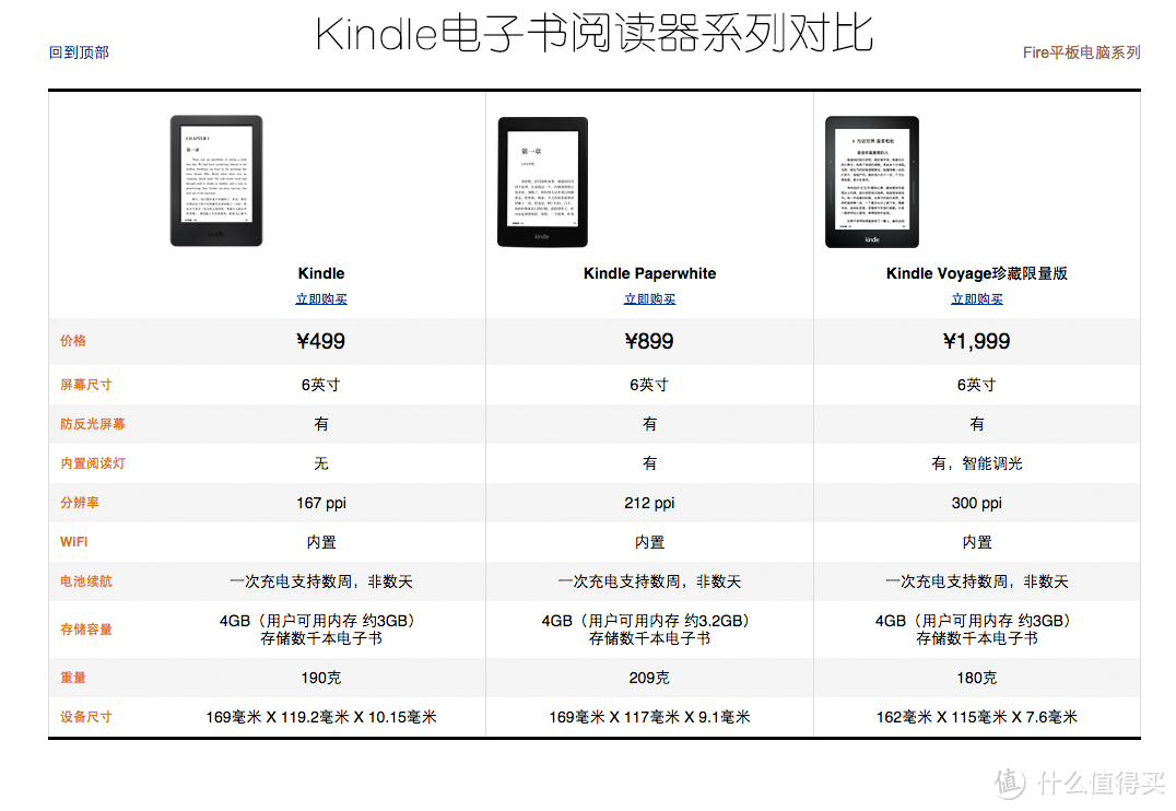 一口气众多新品：Amazon 发布 Kindle Voyage、Fire HDX等阅读器平板