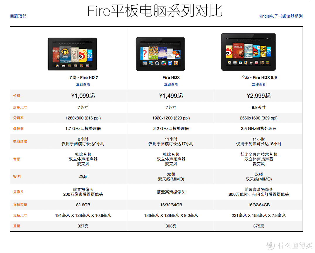 一口气众多新品：Amazon 发布 Kindle Voyage、Fire HDX等阅读器平板