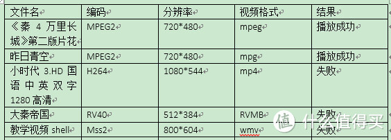 简单的入门影院套装之选：评测飞利浦 HTD3540/93 回音壁家庭影院5.1套装