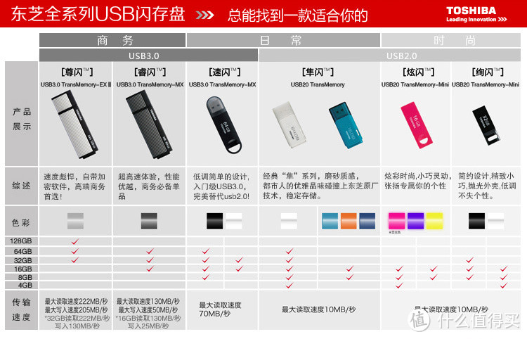 TOSHIBA 东芝 USB3.0 Suzaku系列 U盘 16GB