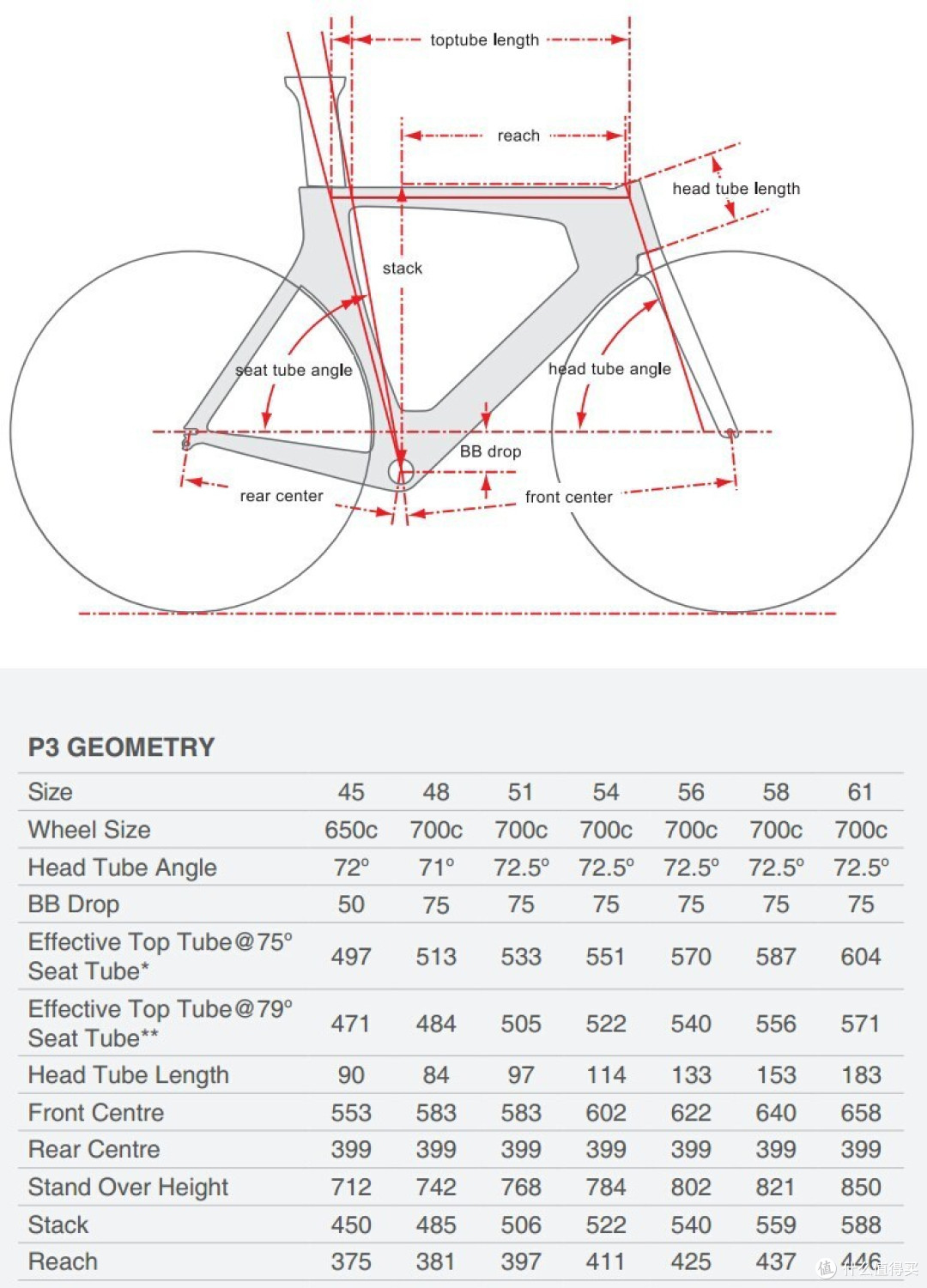 只为战斗而生的 cervelo new p3 铁三 计时赛车