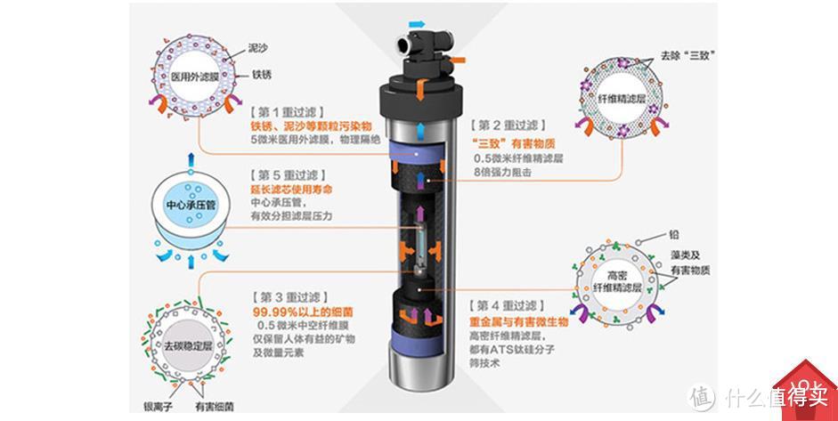 厨房的色彩由你开启——艾可丽 马卡龙 ARC-1000 龙头式净水器 完全测试手贱版