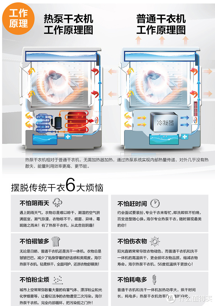 热泵干衣机原理图