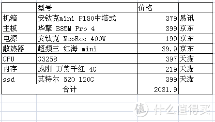 Antec 安钛克 mini p180 机箱晒单及入门级搞机