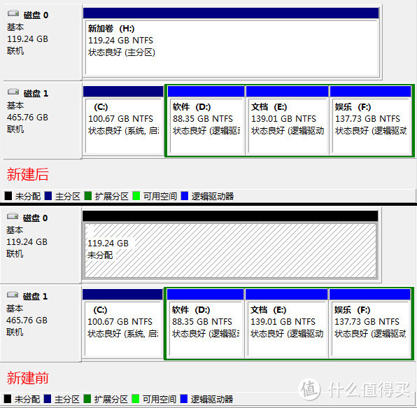 PLEXTOR 浦科特 M6S SSD固态硬盘 128G安装+选购比较+Win7安装+评测