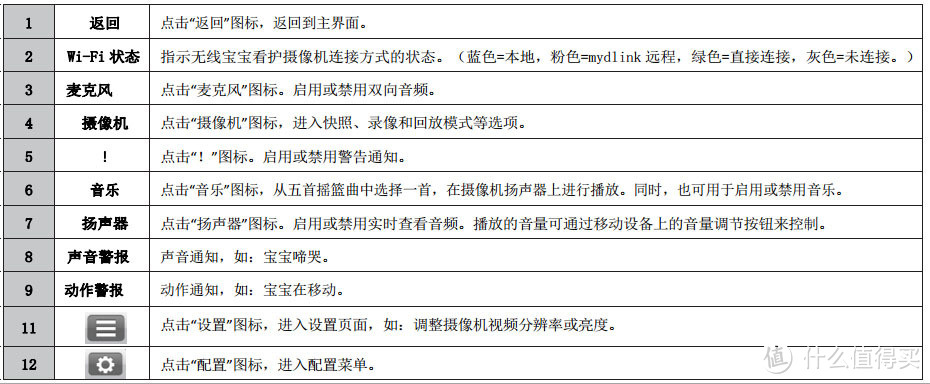 D-Link友讯DCS-700L无线宝宝看护摄像机：掀起全民移动“看娃”新时代