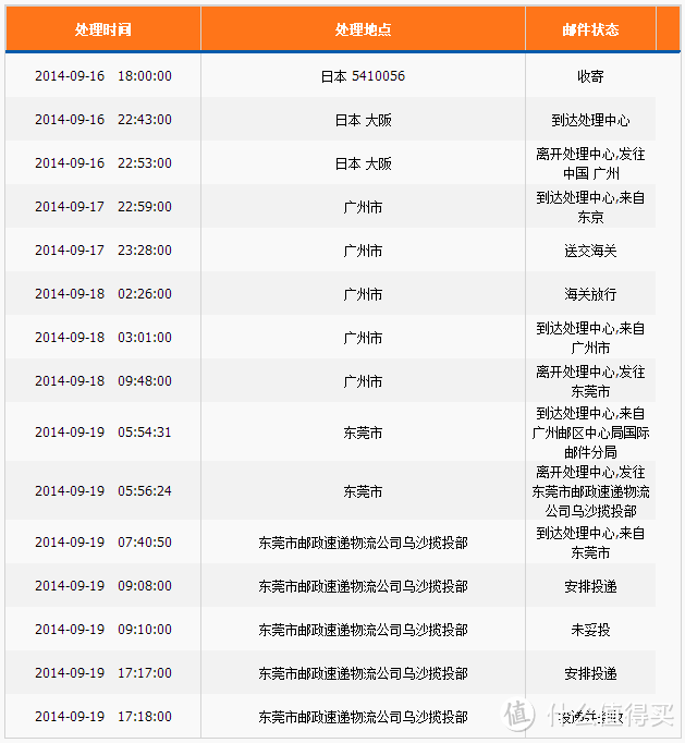 备战十一：OLYMPUS 奥林巴斯 E-PL5 微单相机