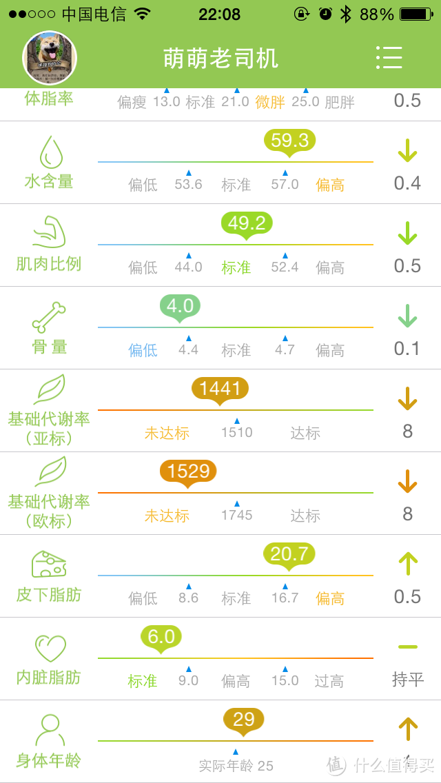 云悦RyFit 智能体质分析仪青春版 尝试让自己瘦成一道闪电