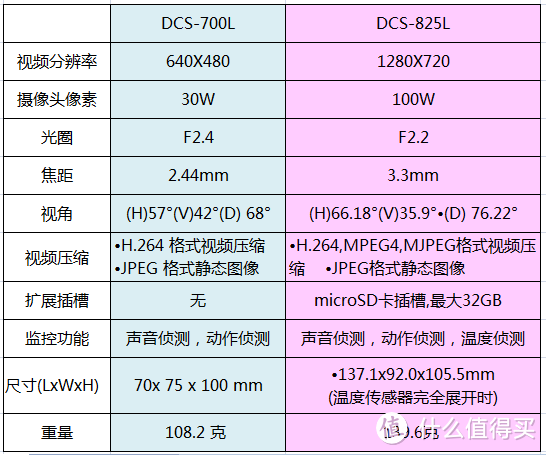 D-Link友讯DCS-700L无线宝宝看护摄像机：掀起全民移动“看娃”新时代