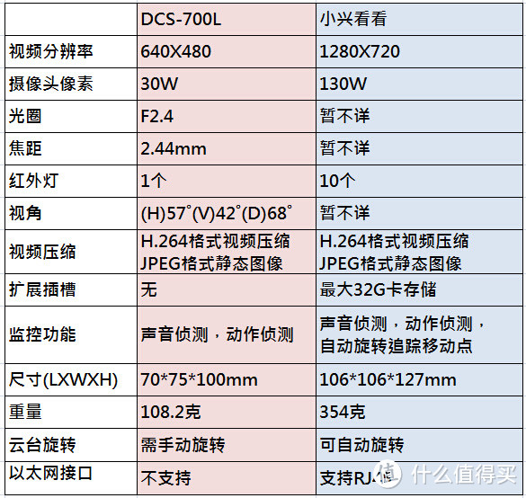 D-Link友讯DCS-700L无线宝宝看护摄像机：掀起全民移动“看娃”新时代