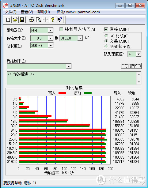 张大妈的老熟人：Sandisk 闪迪 至尊极速 Extreme CZ80 64GB 优盘并体验直邮