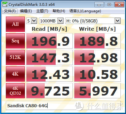 张大妈的老熟人：Sandisk 闪迪 至尊极速 Extreme CZ80 64GB 优盘并体验直邮