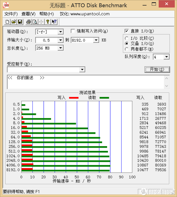 做人不能像U盘一样随便:AData 威刚 UV128 1