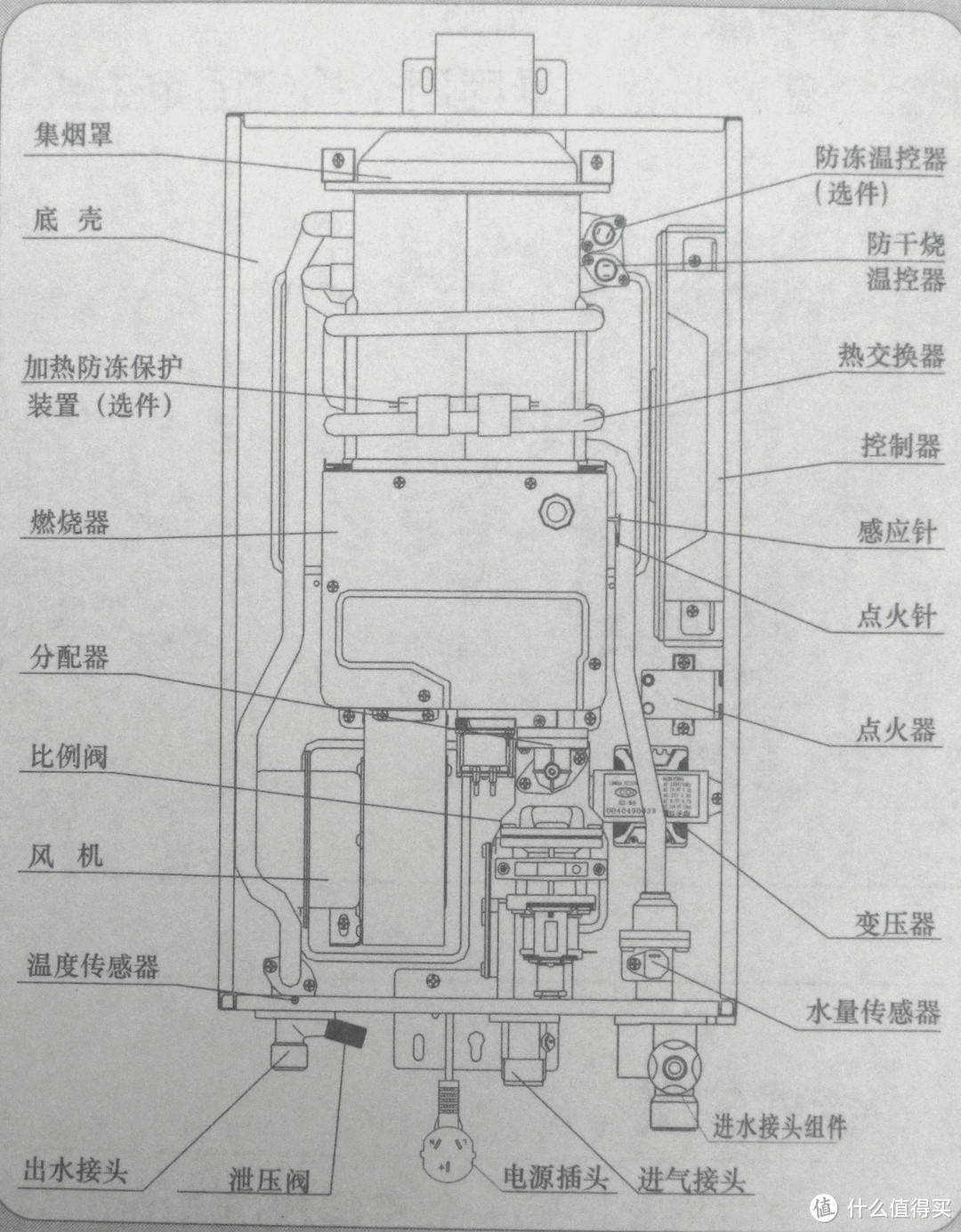 燃气热水器内部结构