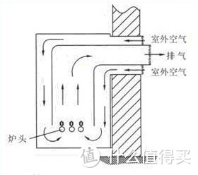 平衡式热水器原理图