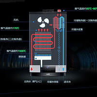 燃气热水器哪个牌子好性价比高的燃气热水器品牌(万和)