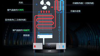 燃气热水器哪个牌子好性价比高的燃气热水器品牌(万和)