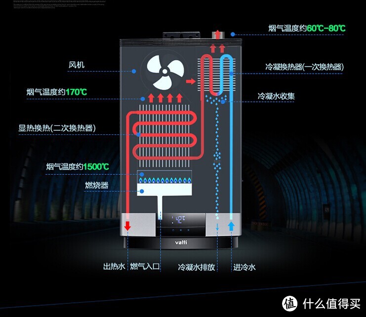 家用燃气热水器选购经验 及 安装注意事项