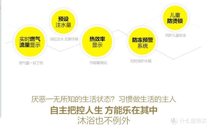 万和的人交互智能系统，可以显示燃气量、设置预注水量、热效率显示、儿童锁。