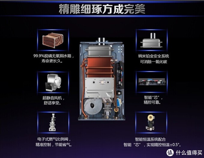 海尔的这款已达到顶配