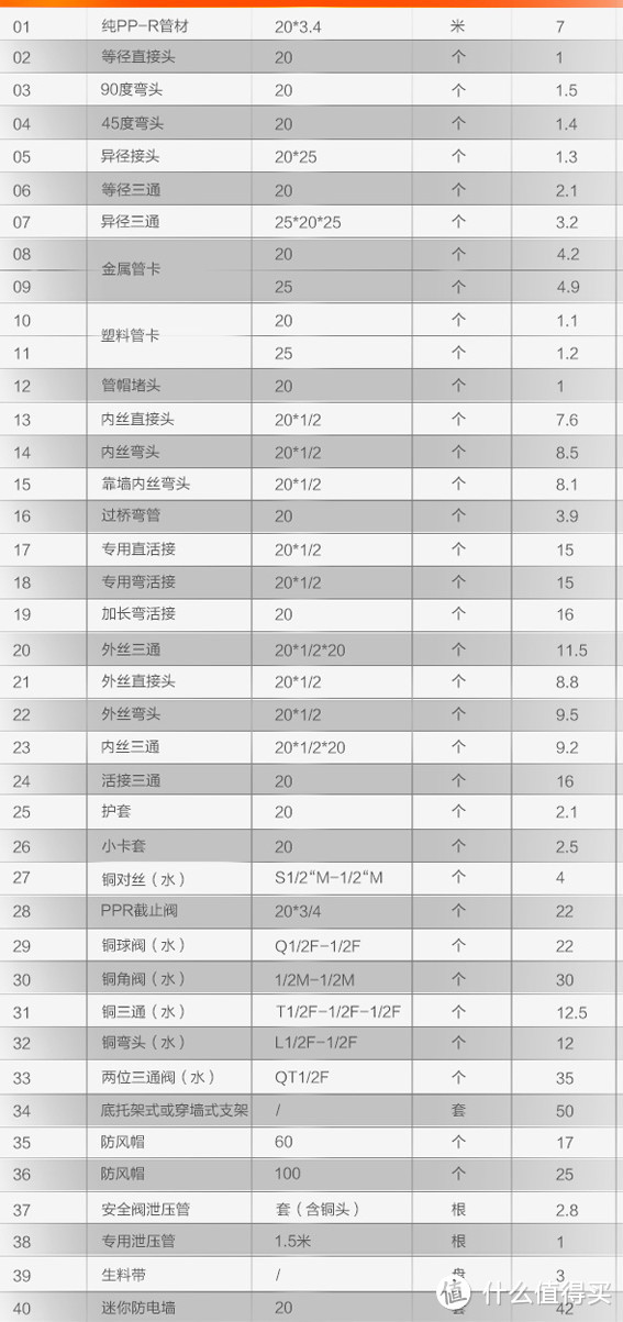 某品牌材料价格。。。