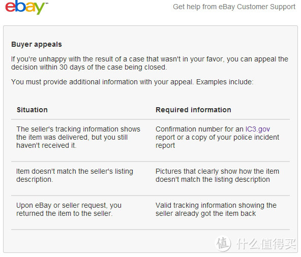 ebay包裹丢失 要求退款失败后 申诉成功的经历