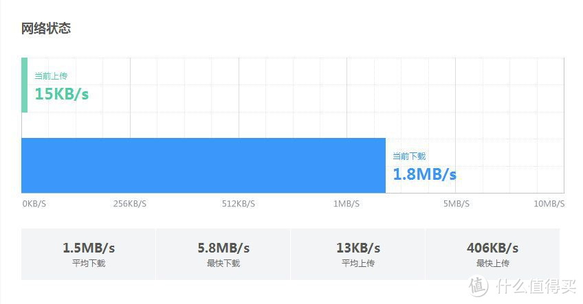 lenovo 联想 newifi mini 无线路由器（双频千兆）