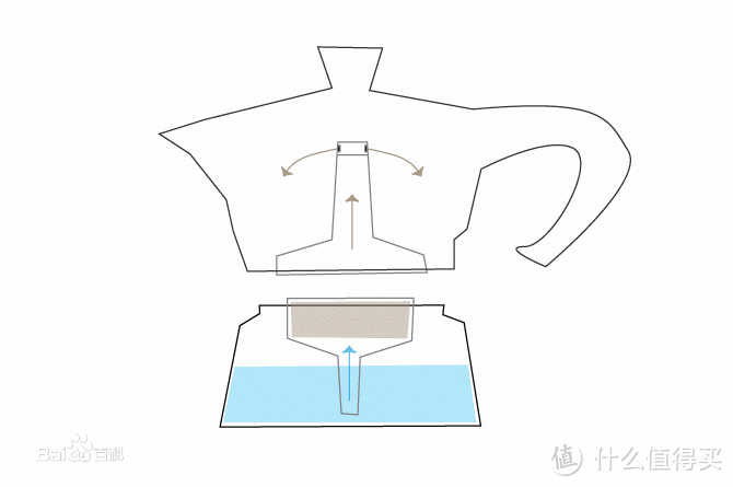 摩卡壶结构